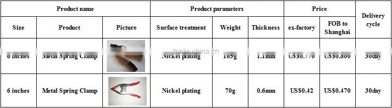 6 inch iron sheet spring clamps, heavy duty clips