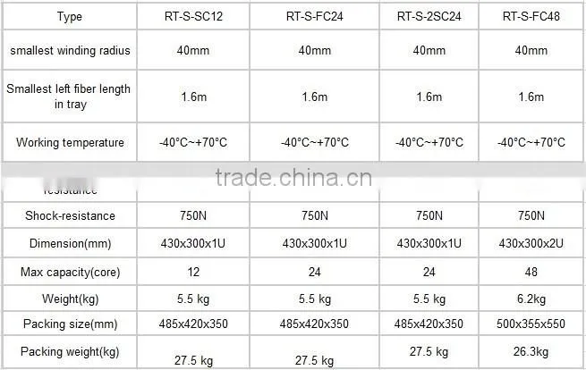 12port Fiber Optic Patch panel