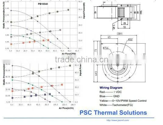 PSC DC Centrifugal Blower:154mm x 138mm x 58mm