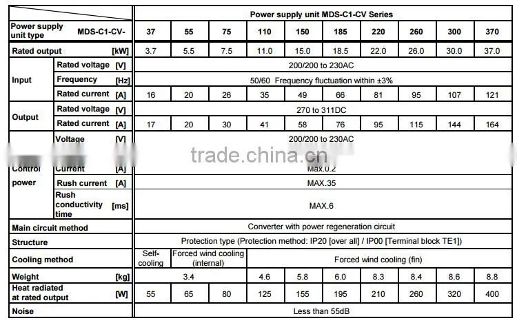 MDS-C1-CV-37 Power supply AC 3.7KW 50 /60HZ for CNC machine