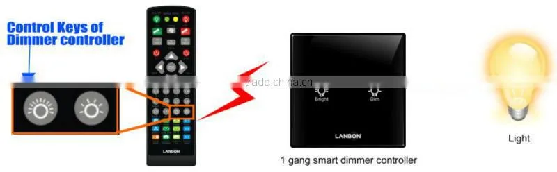 White electric touch 1-gang dimmer switch for home