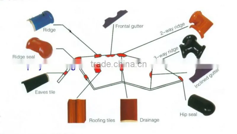 335*440mm clay tile