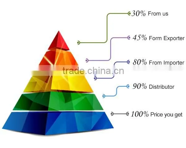 Indoor P6 SMD full color led module