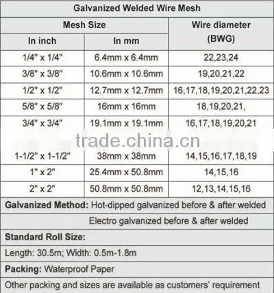 masonry wall reinforced welded wire mesh