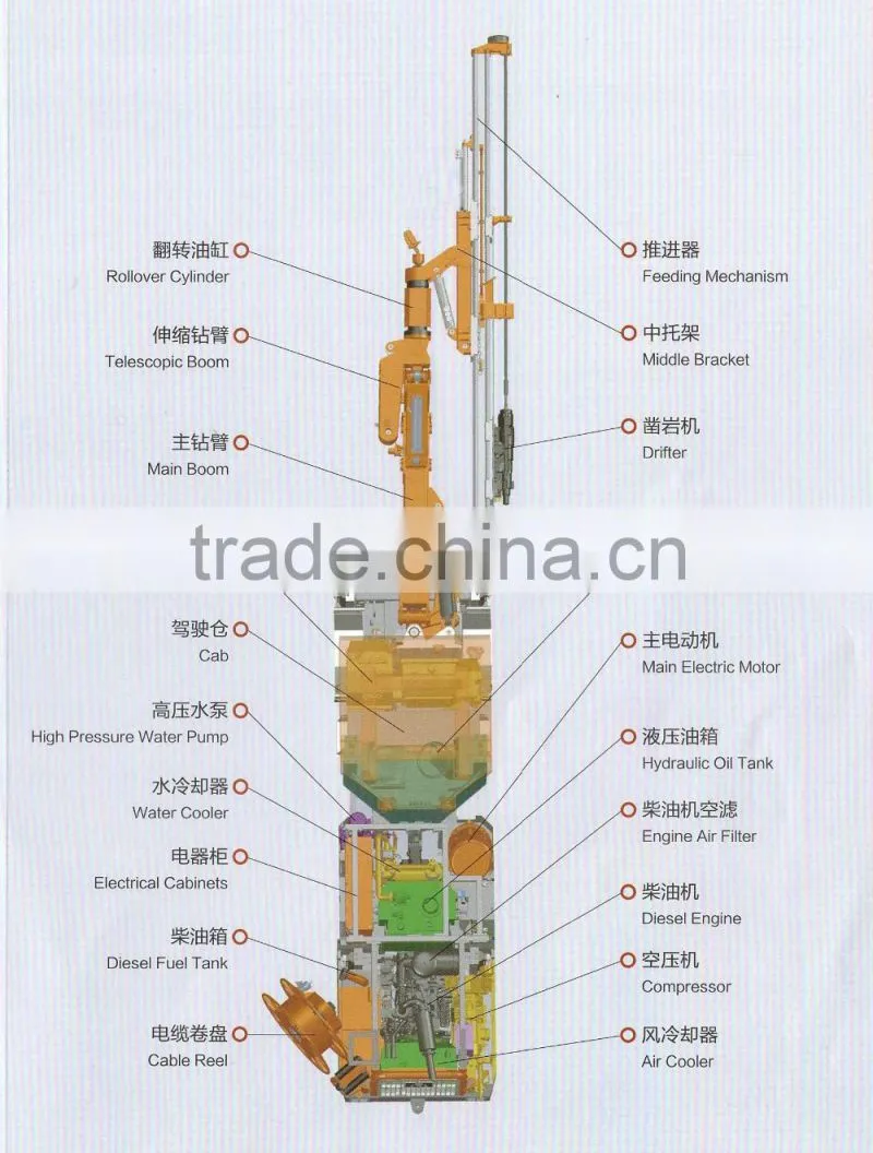 High efficiency hydraulic jumbo drill