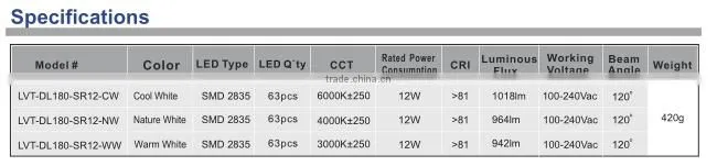 chinese imports wholesale led ceiling light recessed panel 12w UL listed