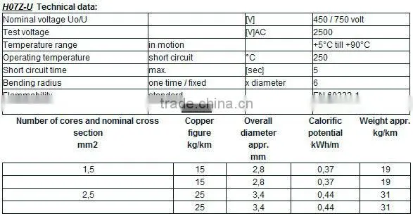 H07Z-U cable,building wire,PVC copper cable