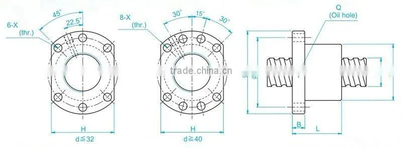 cnc thread rolling head