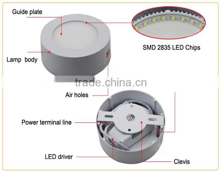 Surface mounted AC85-265V 6W12w18w24w36w ceiling lamp led round panel lights