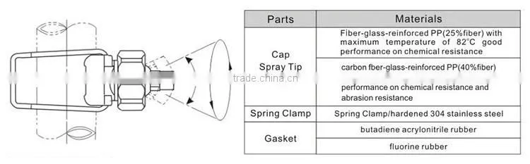 fiber reinforced plastic trench clamp nozzle