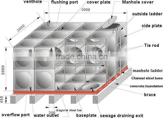 FRP SMC low prices water tank is widely used for hotel