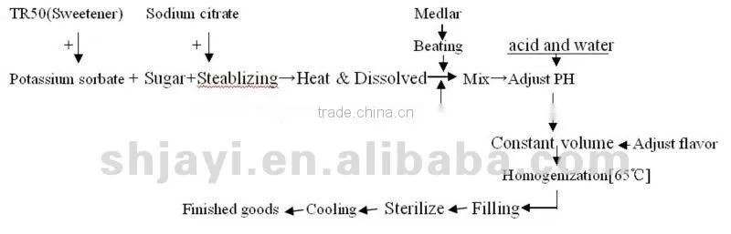 Hot Sale Medlar sour milk beverage