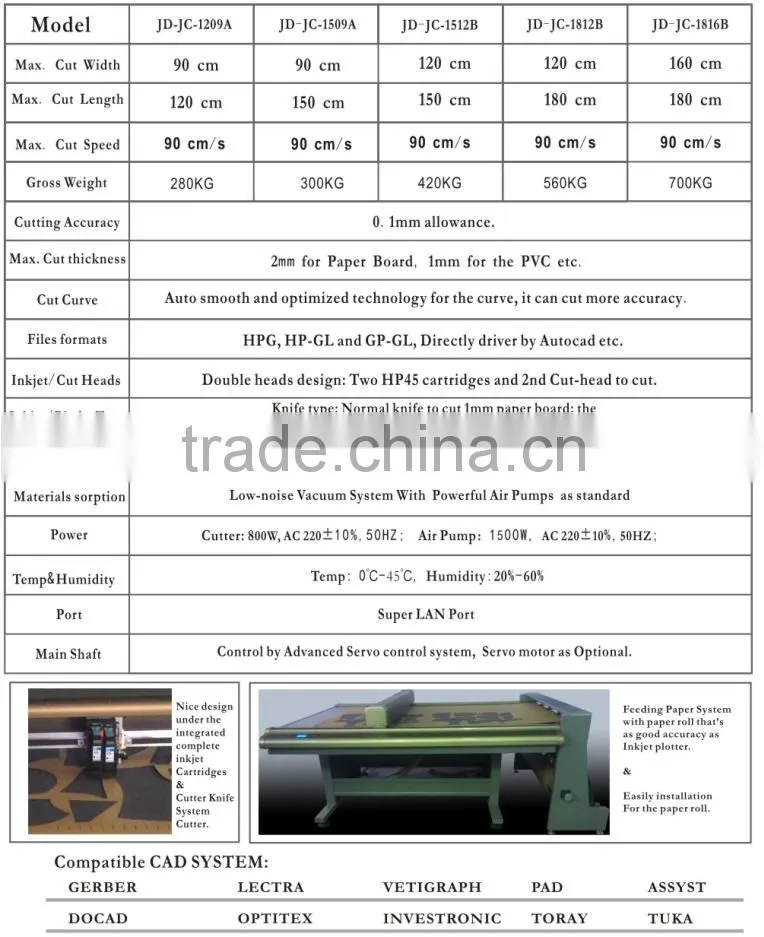 Apparel Paper Sample Cutting machine