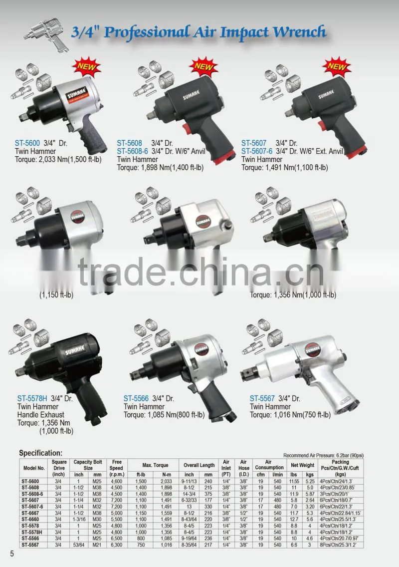 3/4 Inch Handle Exhaust Twin Hammer Air Impact Wrench