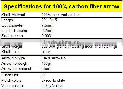 Professional carbon fiber arrow for shooting, hunting carbon arrow with plastic vane, carbon fiber shaft arrow