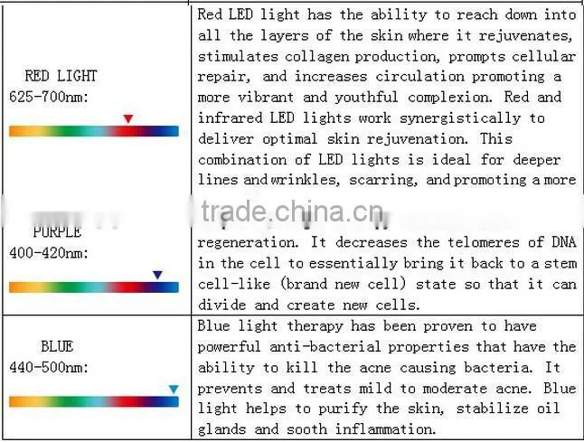 AYJ-F16(CE) Professional LED light theropy mask beauty equipment
