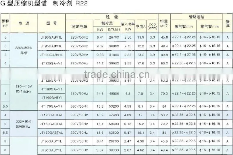 Scroll Daikin Compressor G Type JT125GA-Y1