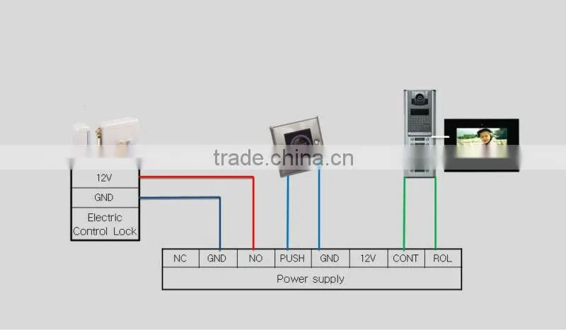 Electric control latch lock with double cylinder door lock for building,rent room