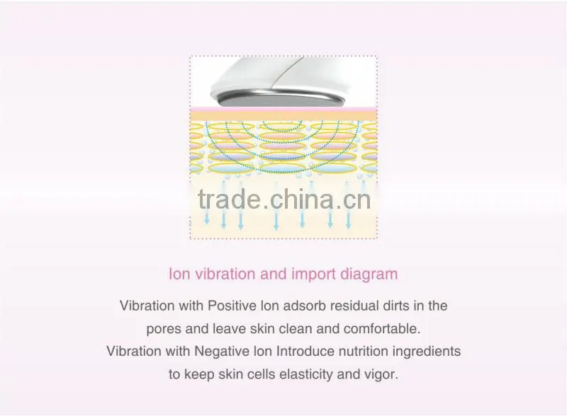 2015 best mini hot and cool sonic skin tightening body and face products for home use