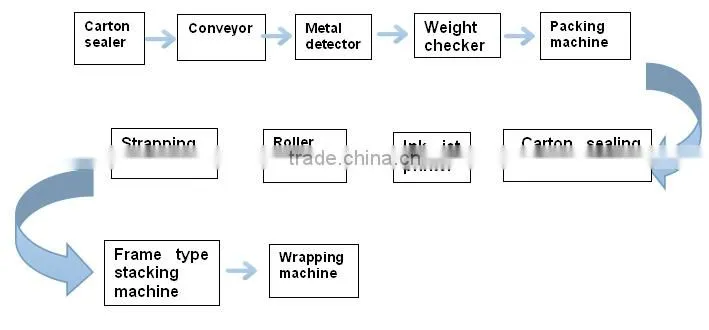 water production line