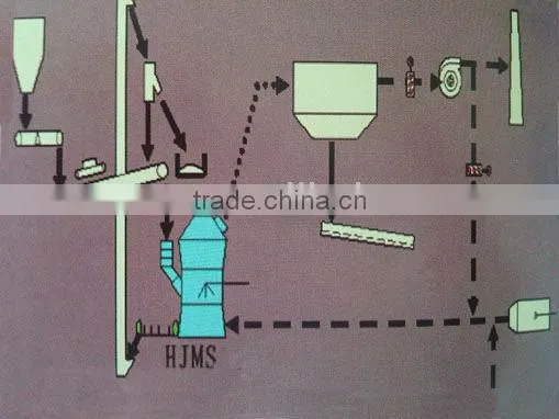 Vertical roller mill/vertical mill/vertical grinding mill
