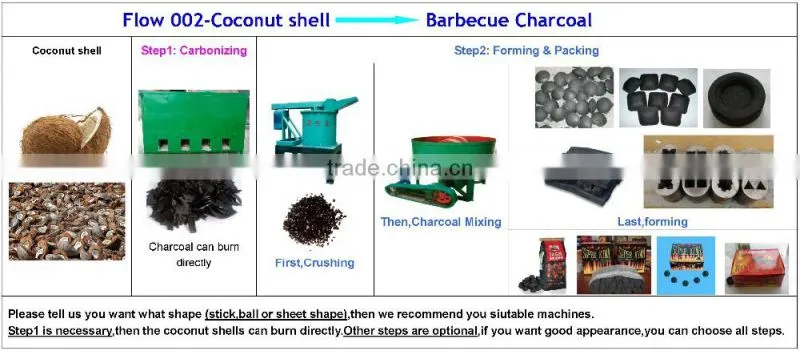Lowest price high output charcoal briquette machine