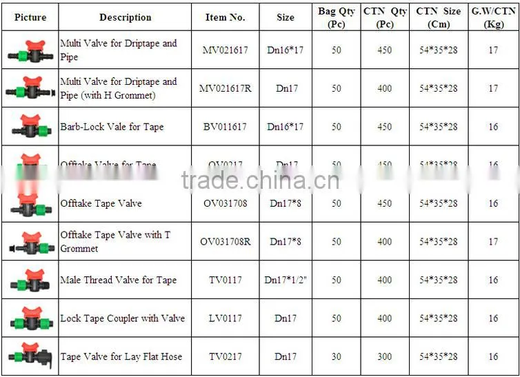 drip tape fittings Mini Valve male thread Fitting Joiner for drip tape irrigation