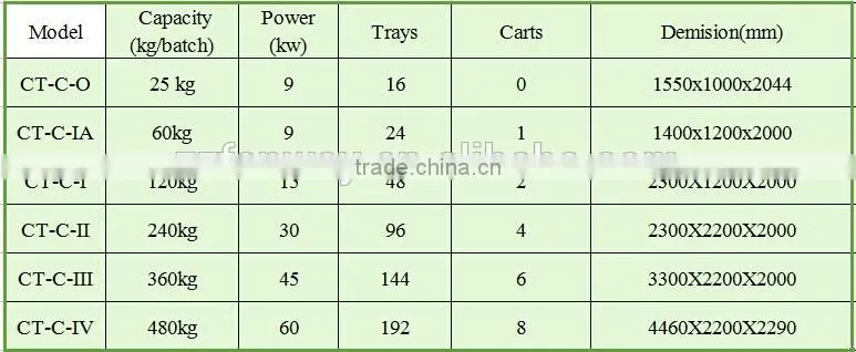 Commercial Fruit And Vegetable Dehydration Machines/Fruit Dehydrator/Vegetables Dryer Dehydrator