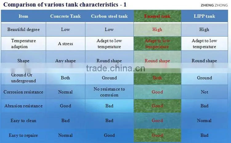 high quality wastewater treatment plant equipment for industrial waste water