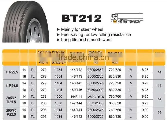 Cheap BOTO WINDA brand high quality Truck tire 11R22.5 295/75R22.5