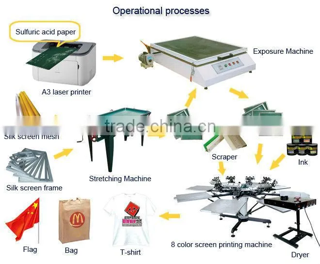 Wholesale screen printing mesh