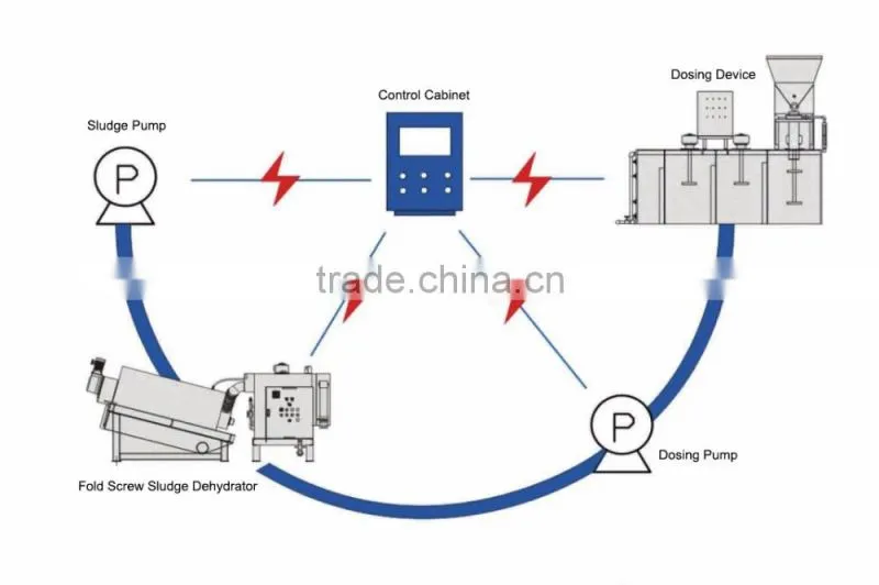 centrifuge is used for