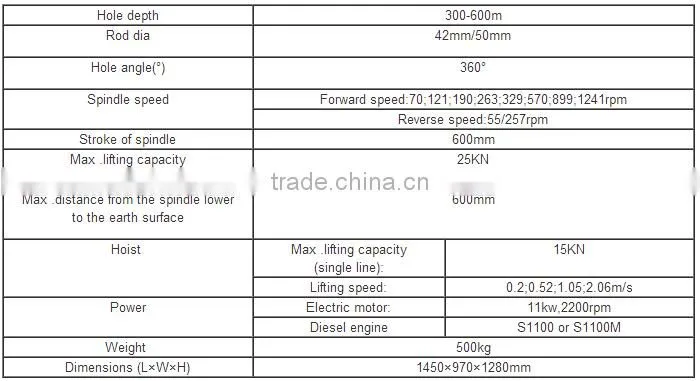 Hydraulic Crawler Drill Machine for sale GXYL-2