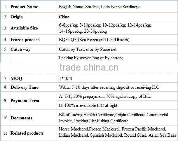 wholesale frozen sardine on sale