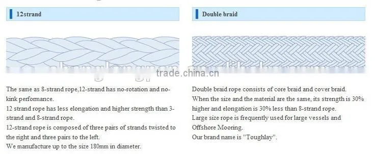 Nomex sewing thread for nomex filter bag