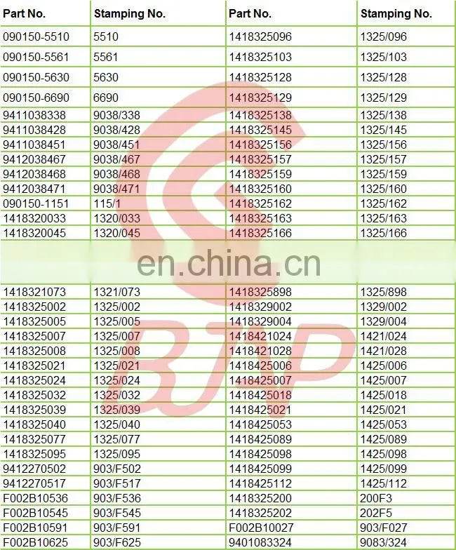 BJAP High Quality Pump head rotor 7139-764S 764S head rotor