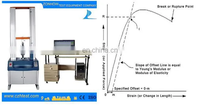 Physics tensile strength testing machine