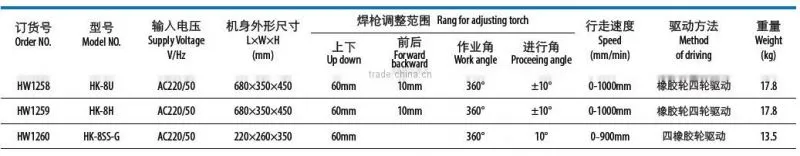 HK-8U Section Automatic Welding Machine