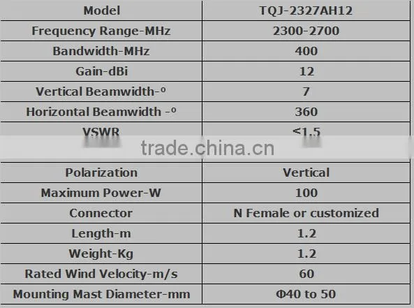 factory price 2327MHz 12dBi omni antenna outdoor fiberglass antenna