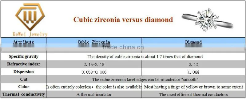 Glaring Gems Garnet Cushion Cut Cubic Zirconia For Gemstone Jewelry