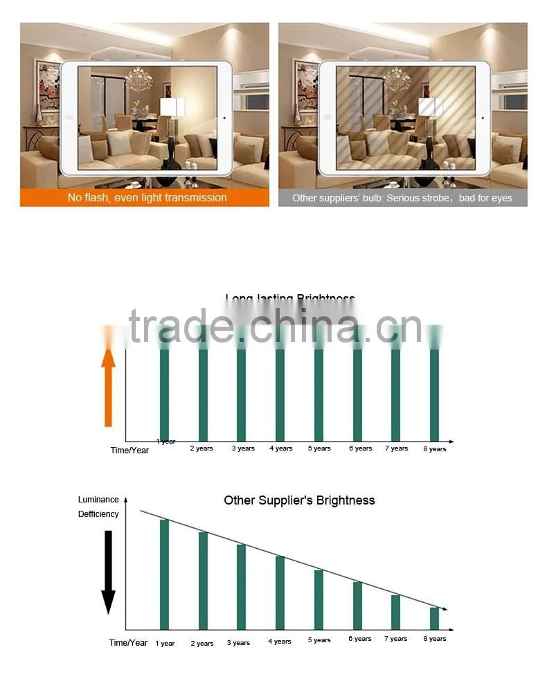 Good Quality High Temperature Resistant B22 LED Light Bulb Lamp