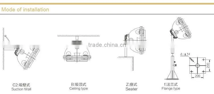Energy saving explosion proof luminaire without maintenance