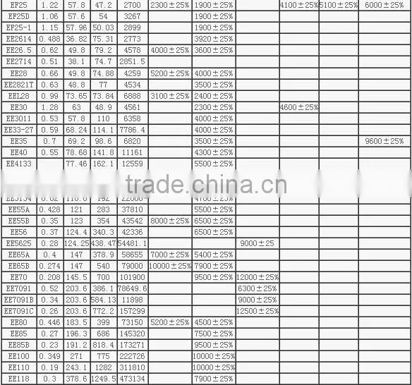 EE19 high frequency transformer ferrite core PC40/EE1916 magnetic core