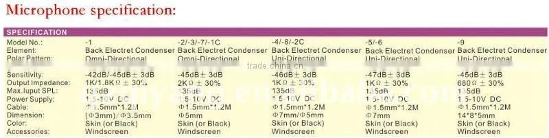 Wholesale and retail HS-23S2 series skin color mini double ear hanging profesional headset microphone