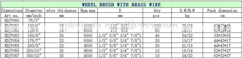 wheel wire cleaning brush for lead-acid battery deburring