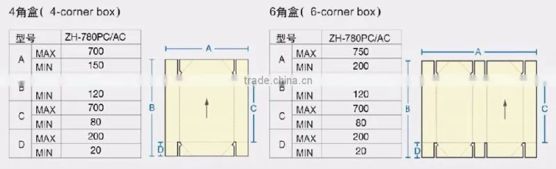 ZH-1450PC High Speed Paper Box Folder Gluer Sale On Alibaba modular type for 4 6 box
