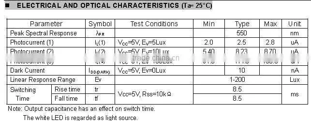 Light sensor LLS05-A replacement of Cds RoHS compliant Pb-free Cd-free