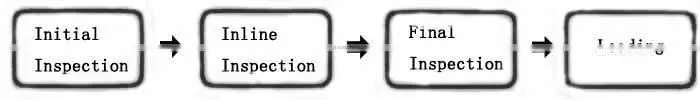 Fashion Style Convenient Soft Grip Handle Household Electrician Scissors
