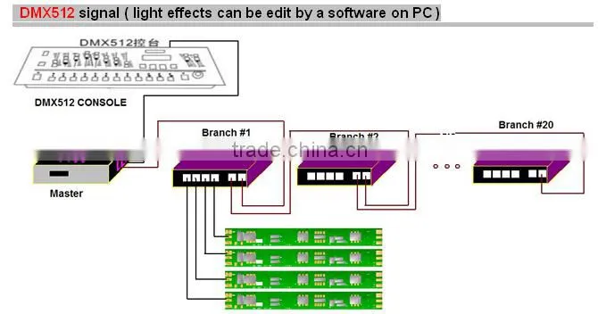 Digital LED Tube Type 360degree 3D effect in Night club ,Bar dmx meteor shower led light