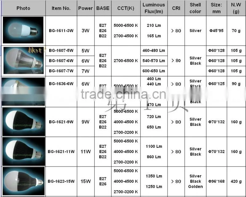 led light bulb with e27 base